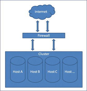 cloud-email-marketing