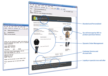 StrongView Transactional Email Platform