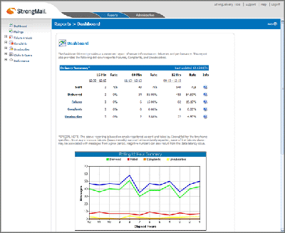 Multi-Server Management